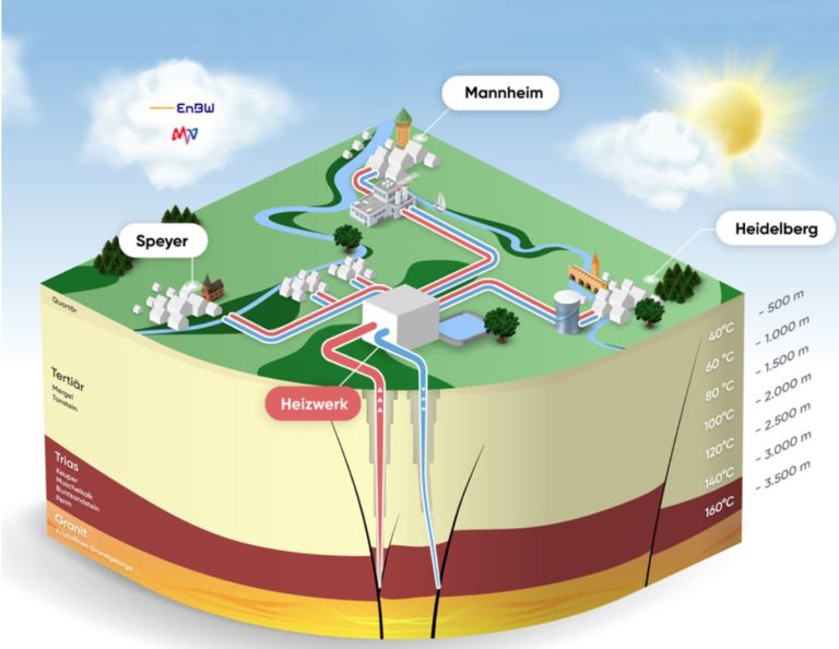 MVV und EnBW laden zur ersten öffentlichen Informationsveranstaltung zum Erdwärme-Projekt „GeoHardt“ ein